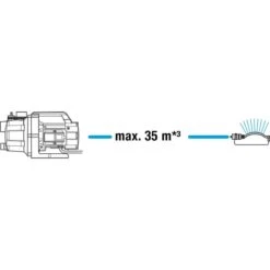 GARDENA Gartenpumpe 3000/4 BASIC Set -Gardena GARDENA Gartenpumpe 3000 4 BASIC Set@@100025090 3