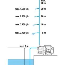 GARDENA Gartenpumpe 3700/4 BASIC -Gardena GARDENA Gartenpumpe 3700 4 BASIC@@100025094 2